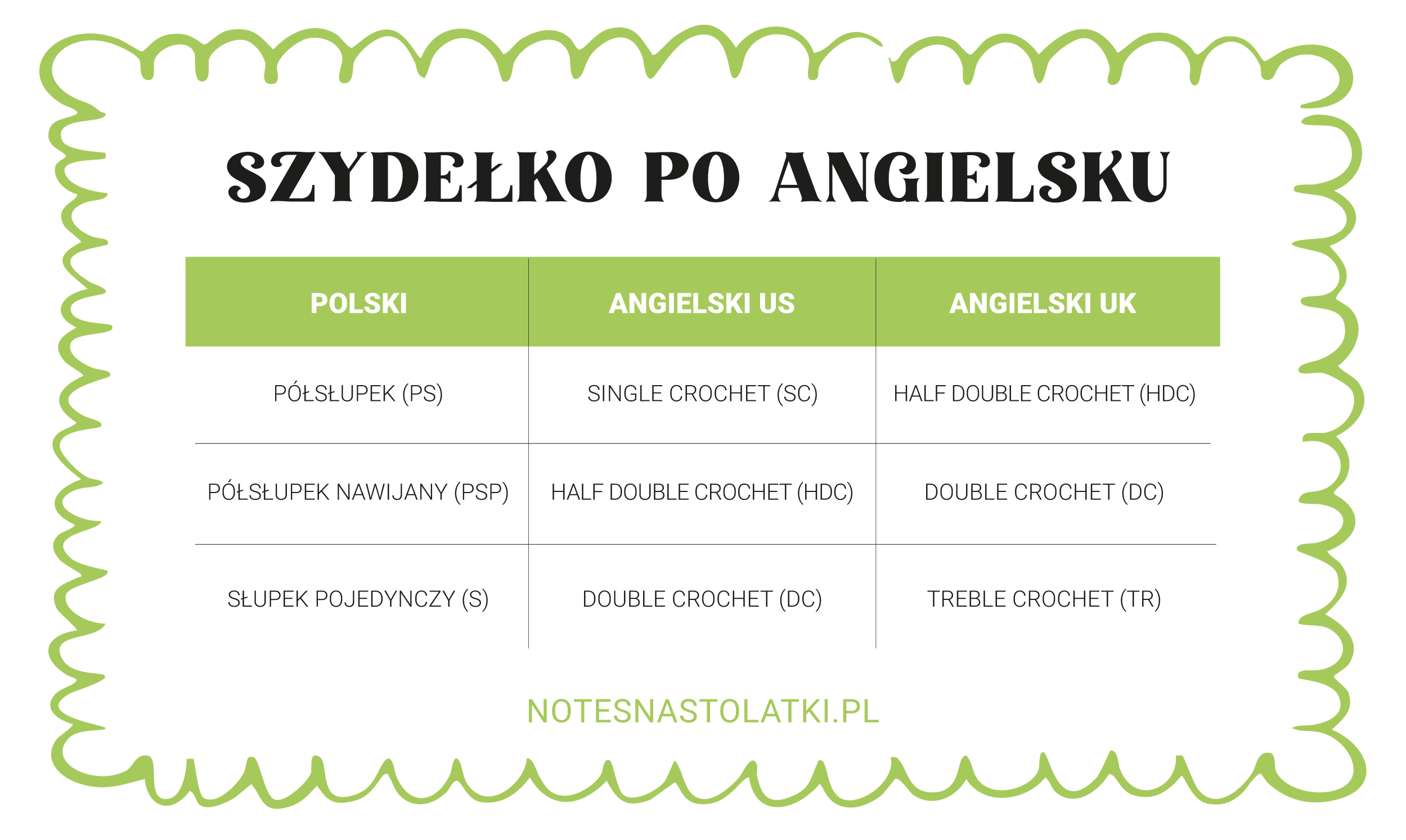 skróty szydełkowe po angielsku w Wielkiej Brytanii i USA