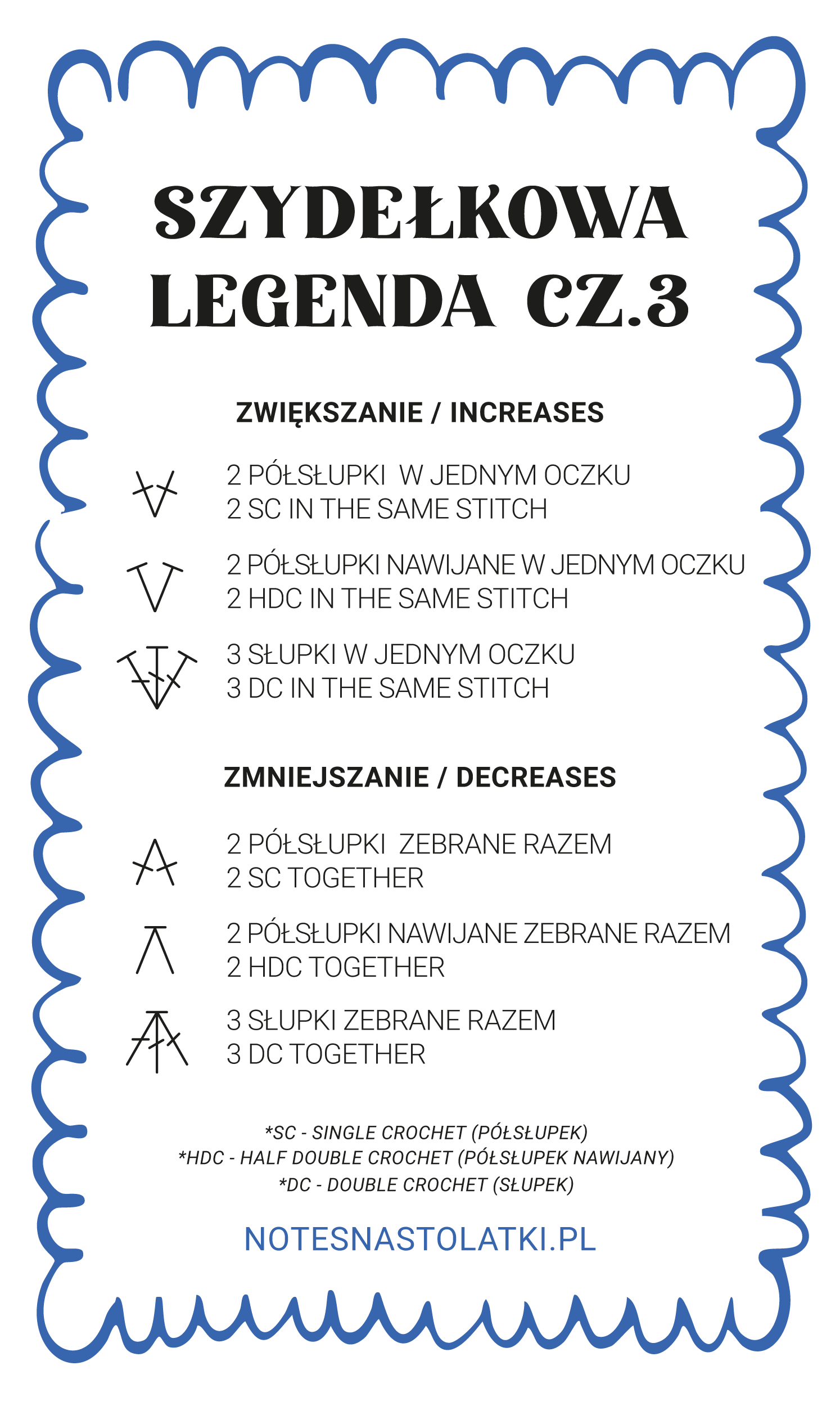 symbole zwiększania
