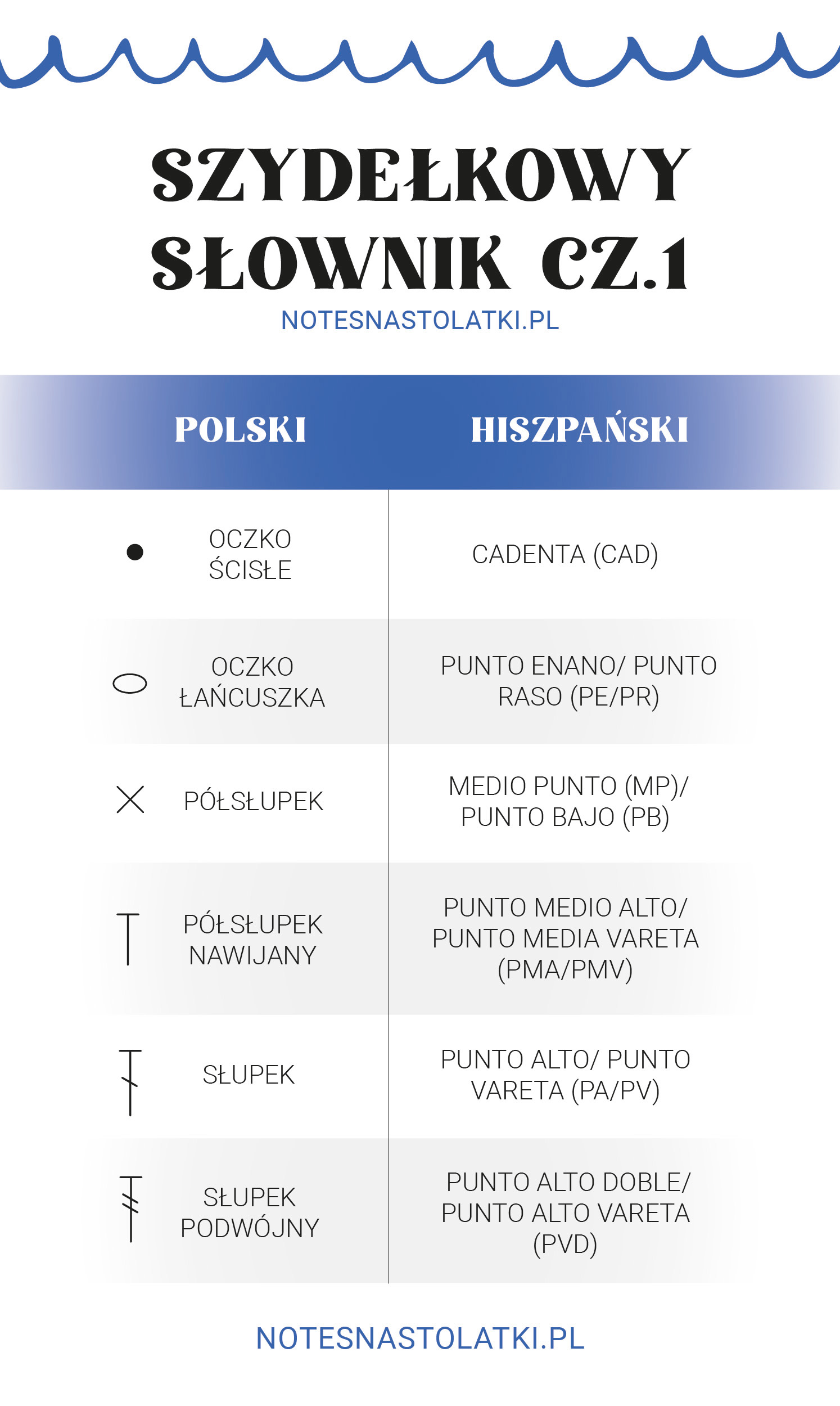 skróty szydełkowe po hiszpańsku